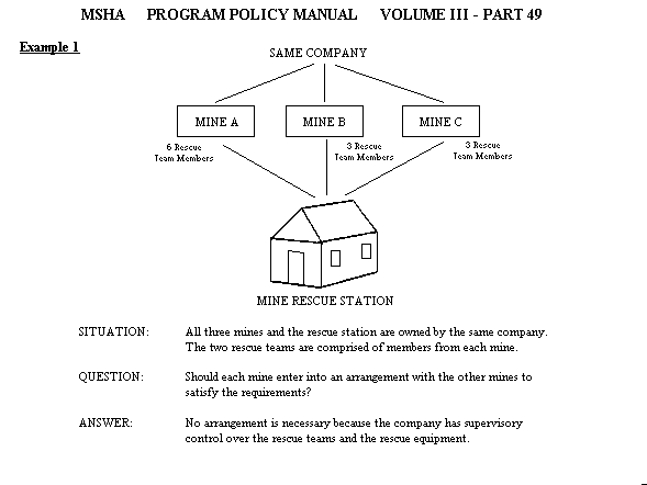 Situational rescue example questions and answers