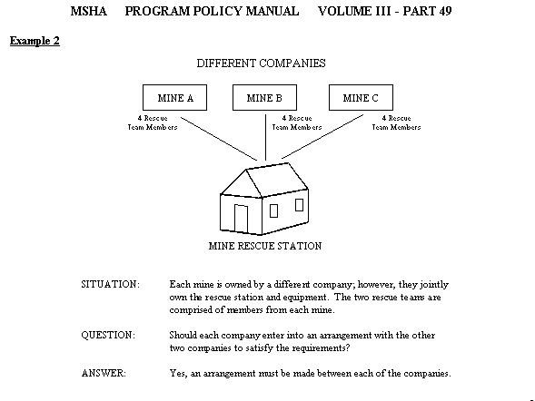 Situational rescue example2 questions and answers
