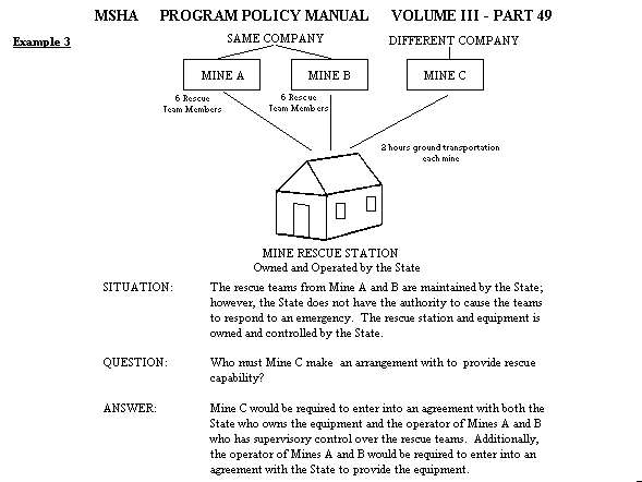 Situational rescue example3 questions and answers