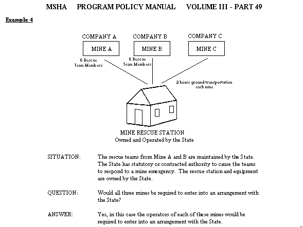 Situational rescue example4 questions and answers
