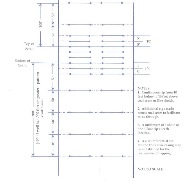 The diagram shown in Appendix A is representative of the locations of the perforations or ripping that must be done. The operator shall fill the annulus between the casings and between the casings and the well wall with expanding (minimum 0.5% expansion upon setting) cement, and shall ensure that these areas contain no voids. If the operator, using a casing bond log, can demonstrate to the satisfaction of the district manager that the annulus of the well is adequately sealed with cement, then the operator will not be required to perforate or rip the casing for that particular well, or fill these areas with cement. When multiple casing and tubing strings are present in the coal horizon(s), any casing which remains shall be ripped or perforated and filled with expanding cement as indicated above. An acceptable casing bond log for each casing and tubing string is needed if used in lieu of ripping or perforating multiple strings.