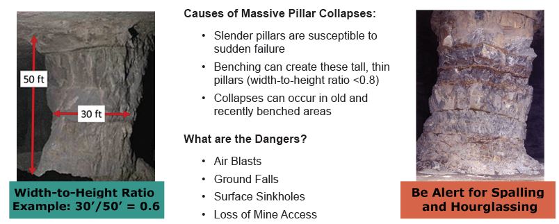 width to height ratio example showing the pillar density, it shows 30'/50' which equals .06