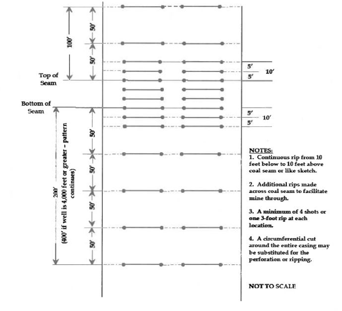 The diagram shown in Appendix A is representative of the locations of the perforations or ripping that must be done. The operator shall fill the annulus between the casings and between the casings and the well wall with expanding (minimum 0.5% expansion upon setting) cement, and shall ensure that these areas contain no voids. If the operator, using a casing bond log, can demonstrate to the satisfaction of the district manager that the annulus of the well is adequately sealed with cement, then the operator will not be required to perforate or rip the casing for that particular well, or fill these areas with cement. When multiple casing and tubing strings are present in the coal horizon(s), any casing which remains shall be ripped or perforated and filled with expanding cement as indicated above. An acceptable casing bond log for each casing and tubing string is needed if used in lieu of ripping or perforating multiple strings.<br />
  