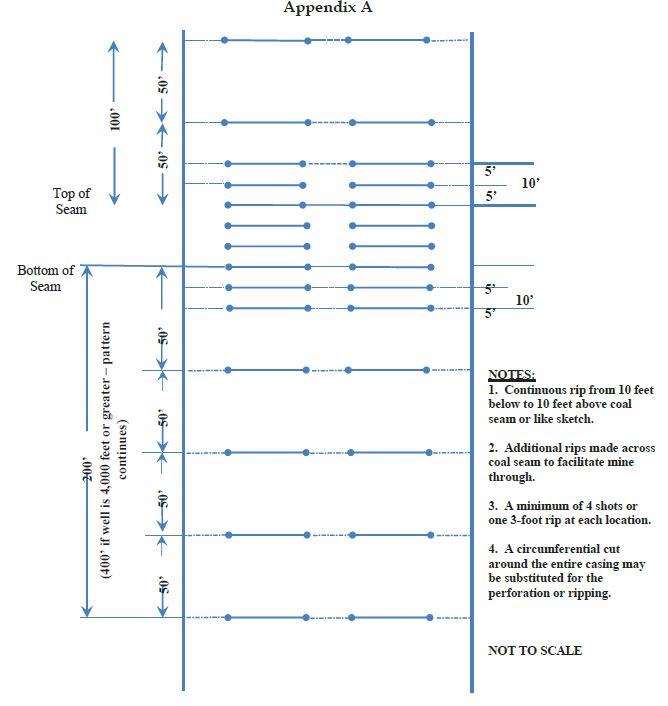 Perforations or rips are required at least every 50 feet from 200 feet (400 feet if the total well depth is 4,000 feet or greater) below the base of the lowest mineable coal seam up to 100 feet above the uppermost mineable coal seam