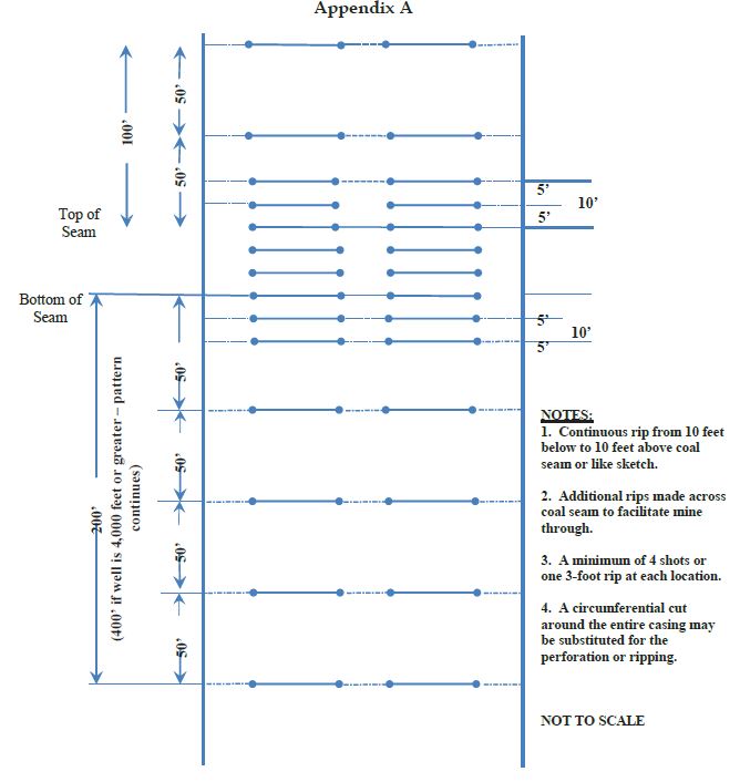 Perforations or rips are required at least every 50 feet from 200 feet (400 feet if the total well depth is 4,000 feet or greater) below the base of the lowest mineable coal seam up to 100 feet above the uppermost mineable coal seam.