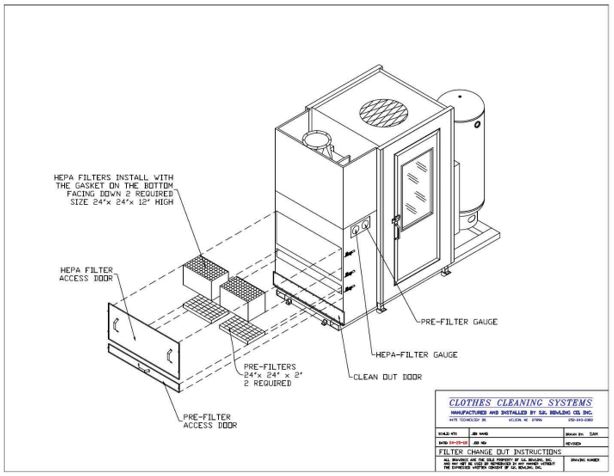 Appendix B clothes cleaning boot filter changeout instructions drawing