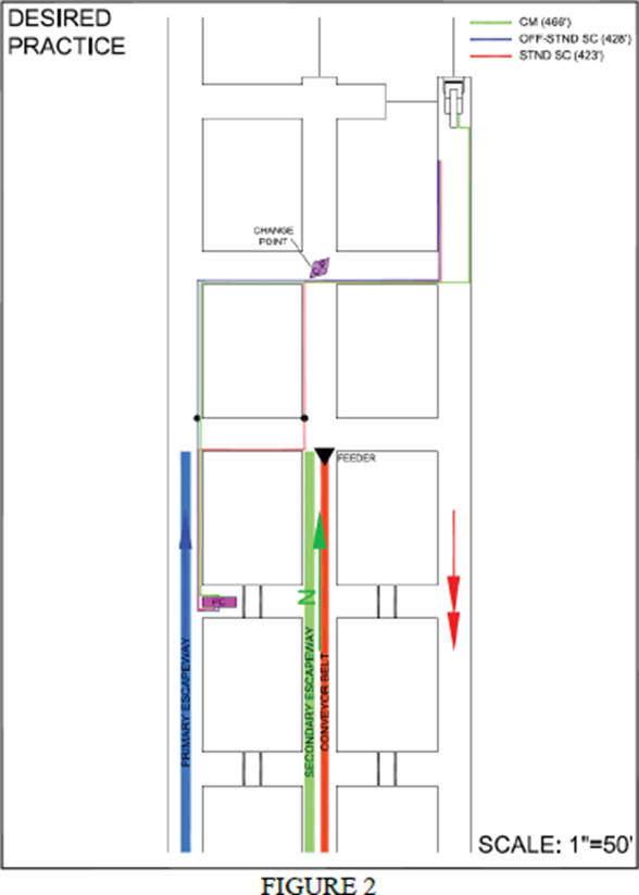 MSHA Pineville District Office, it was determined that the basic adjustments could be made to the section arrangement and work practices which would allow for normal operation using trailing cables sized per the specification of 30 CFR Section 18 Subpart D