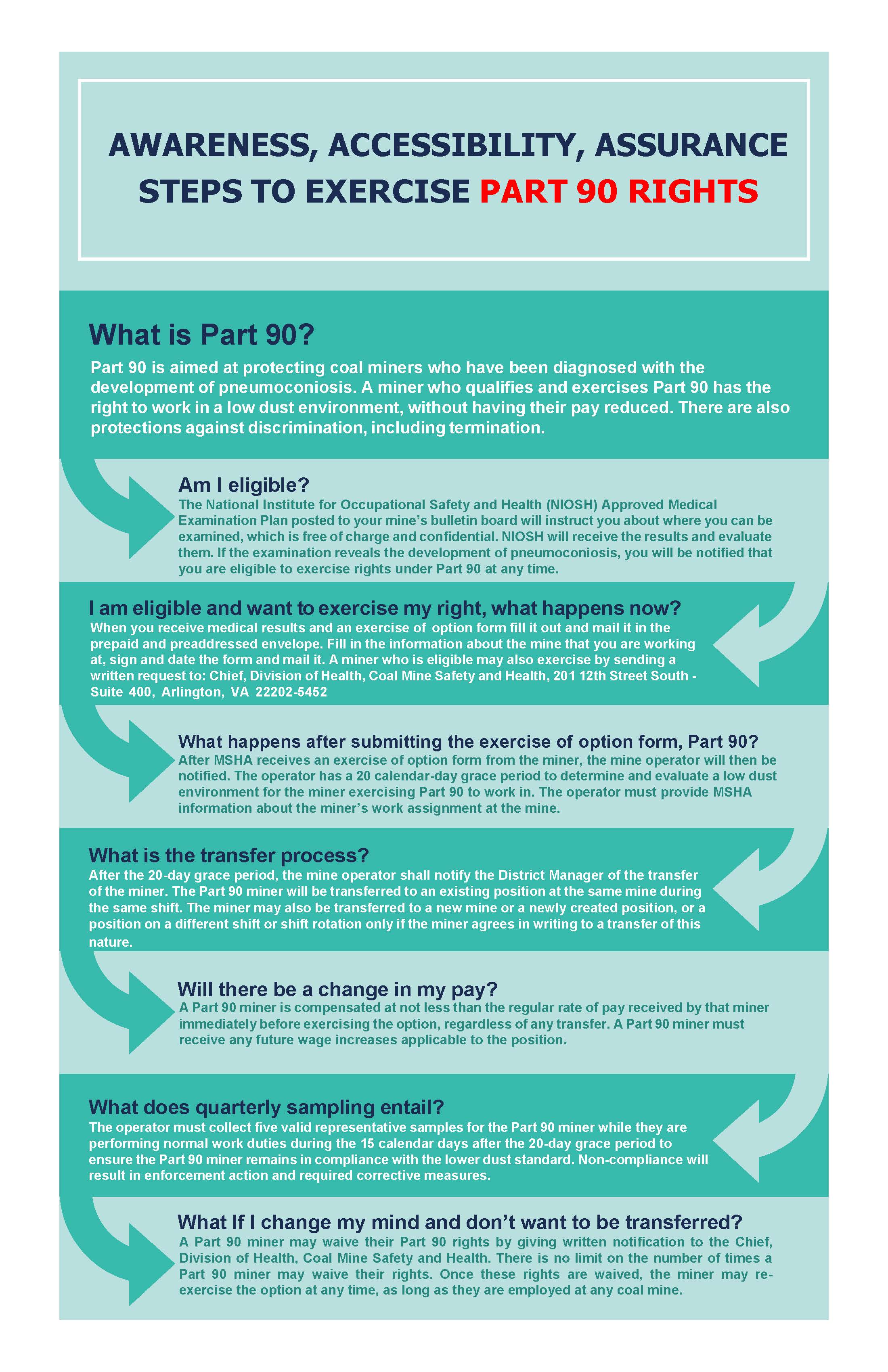 AWARENESS, ACCESSIBILITY, ASSURANCE STEPS TO EXERCISE PART 90 RIGHTS, What is Part 90?<br />
Part 90 is aimed at protecting coal miners who have been diagnosed with the development of pneumoconiosis. A miner who qualifies and exercises Part 90 has the right to work in a low dust environment, without having their pay reduced. There are also protections against discrimination, including termination. Am I eligible?<br />
The National Institute for Occupational Safety and Health (NIOSH) Approved Medical Examination Plan posted to your mine’s bulletin board will instruct you about where you can be examined, which is free of charge and confidential. NIOSH will receive the results and evaluate them. If the examination reveals the development of pneumoconiosis, you will be notified that you are eligible to exercise rights under Part 90 at any time. I am eligible and want to exercise my right, what happens now?<br />
When you receive medical results and an exercise of option form fill it out and mail it in the prepaid and preaddressed envelope. Fill in the information about the mine that you are working at, sign and date the form and mail it. A miner who is eligible may also exercise by sending a written request to: Chief, Division of Health, Coal Mine Safety and Health, 201 12th Street South - Suite 400, Arlington, VA 22202-5452. What happens after submitting the exercise of option form, Part 90?<br />
After MSHA receives an exercise of option form from the miner, the mine operator will then be notified. The operator has a 20 calendar-day grace period to determine and evaluate a low dust environment for the miner exercising Part 90 to work in. The operator must provide MSHA information about the miner’s work assignment at the mine. What is the transfer process?<br />
After the 20-day grace period, the mine operator shall notify the District Manager of the transfer of the miner. The Part 90 miner will be transferred to an existing position at the same mine during the same shift. The miner may also be transferred to a new mine or a newly created position, or a position on a different shift or shift rotation only if the miner agrees in writing to a transfer of this<br />
nature.  Will there be a change in my pay?<br />
A Part 90 miner is compensated at not less than the regular rate of pay received by that miner immediately before exercising the option, regardless of any transfer. A Part 90 miner must receive any future wage increases applicable to the position. What does quarterly sampling entail?<br />
The operator must collect five valid representative samples for the Part 90 miner while they are performing normal work duties during the 15 calendar days after the 20-day grace period to ensure the Part 90 miner remains in compliance with the lower dust standard. Non-compliance will result in enforcement action and required corrective measures. What If I change my mind and don’t want to be transferred?<br />
A Part 90 miner may waive their Part 90 rights by giving written notification to the Chief, Division of Health, Coal Mine Safety and Health. There is no limit on the number of times a Part 90 miner may waive their rights. Once these rights are waived, the miner may re-exercise the option at any time, as long as they are employed at any coal mine. 