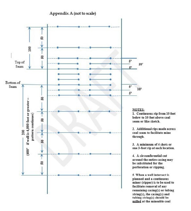 Appendix A is representative of the locations of the perforations or ripping that must be done.