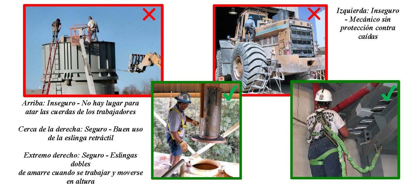 Los accidentes por caídas desde altura provocan cada año más de 100 lesiones graves y mortales.  Prevenga estas lesiones dotando a las pasarelas y plataformas de barandillas que permitan un acceso seguro, y utilizando una protección contra caídas adecuada.