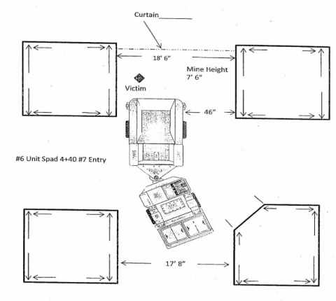 Location of ram car relative to the victim