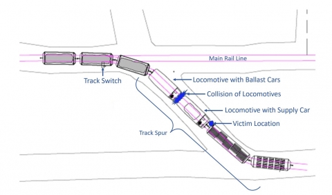 Accident scene where a general inside laborer died when he was caught between a supply car and its coupler.  The victim was sitting on the supply car which was coupled to a locomotive parked in a track spur. 