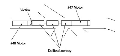 Photo of Accident Scene Described in the Paragraph Above