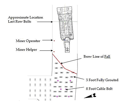 Drawing of Accident Scene Described in the Paragraph Above