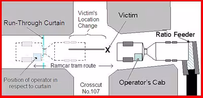Photo of Accident Scene Described in the Paragraph Above