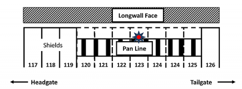 Diagram of accident scene