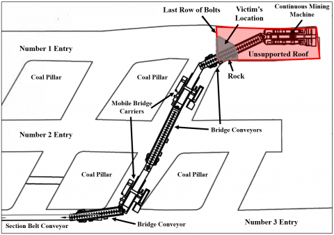 Accident map showing where an operator was fatally injured when a piece of rock fell from the roof and struck him.