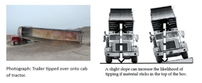 The driver was dumping part of the load of gravel from the trailer. Between 2018 and 2024, mine operators reported 14 injury accidents where over the road trucks tipped or rolled over while dumping. 